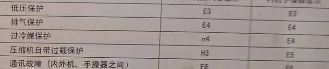 改则空调电话在哪里找